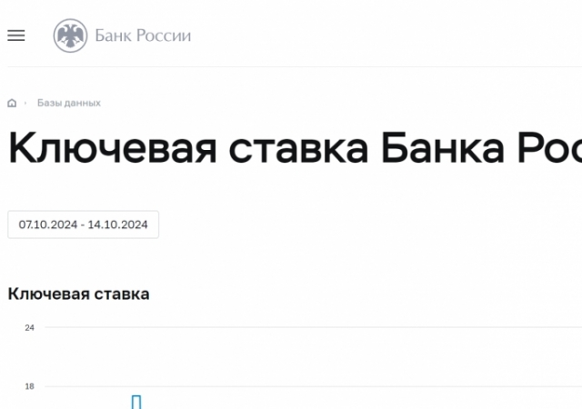 Что будет с ключевой ставкой в 2024 году и как она повлияет на инвестиции