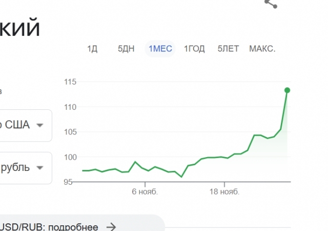 Экономический шок: доллар пересек отметку в 115 рублей