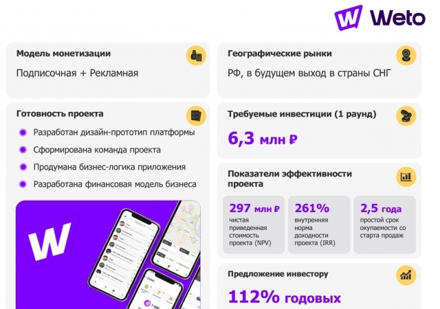 Социальная сеть Weto на основе ИИ