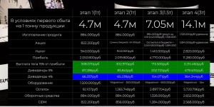 Расчет на пол года, Возможны повторные вливания.rnОстальную информацию предоставляю лишь лицу, которое заинтересованно, на все стороны БП не высылаю.