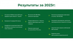 результаты за 23 год