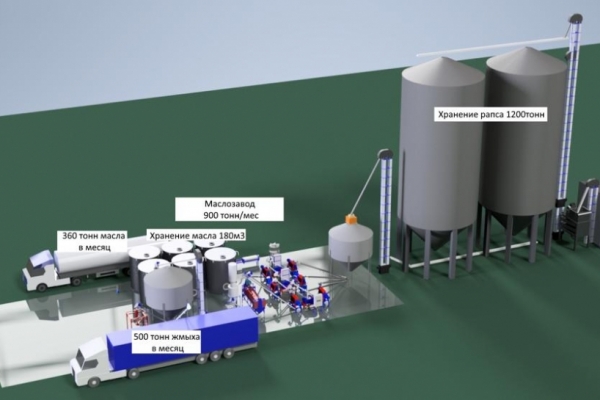Территория 5,5 га под производство с проектом на маслозавод